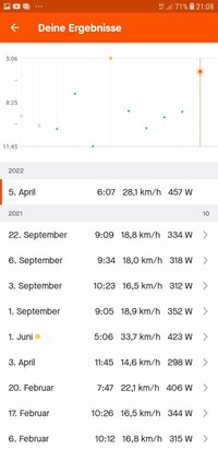 Screenshot_20220405-210804_Strava.jpg