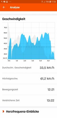 Screenshot_20220418-172653_Strava.jpg