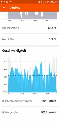 Screenshot_20220516-021711_Strava.jpg