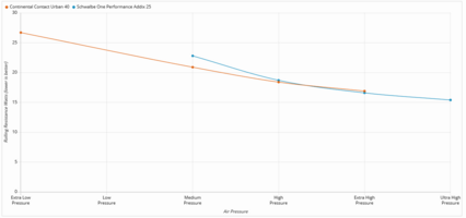 CCU vs schwalbe ONe.PNG