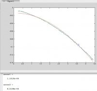 linear_vs_quadratisch.jpg