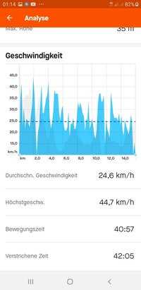 Screenshot_20220818-011427_Strava.jpg