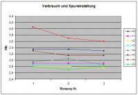 Verbrauch und Spureinstellung.JPG