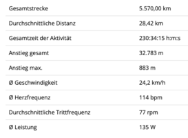 Jahresstatistik-Radfahren-2022.png