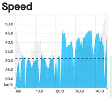 Screenshot_20230327_221903_Strava.jpg