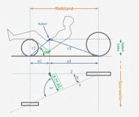 Trike-Lastverteilung-Pyramide.jpg