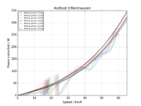 powercorr_vs_speed_fitted.png