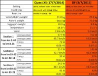 parameter and sections data summary.jpg