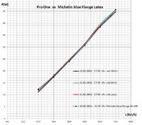 Pro one vs blue Flange.jpg