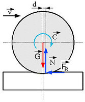 Wiki 220px-Roulement3.jpg