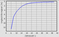 Ungleichförmigkeit der Kettengeschwindigkeit 3k_10t_2_3_1_i02.jpg