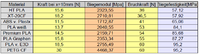 Materialtest_Filament.png