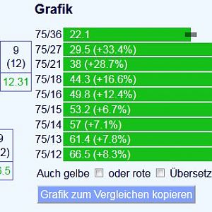 9-fach Kassette (selbst zusammengestellt)