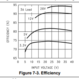LM2596-efficiency.png
