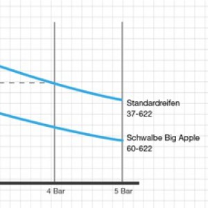 Vergleich schmal zu Breit