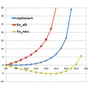 verschiedene Ks Lenkplatten