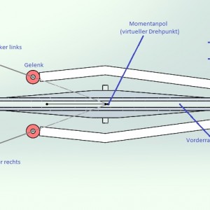 Virtual Center Steering topview