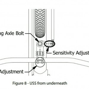 Azub USS sensitivity