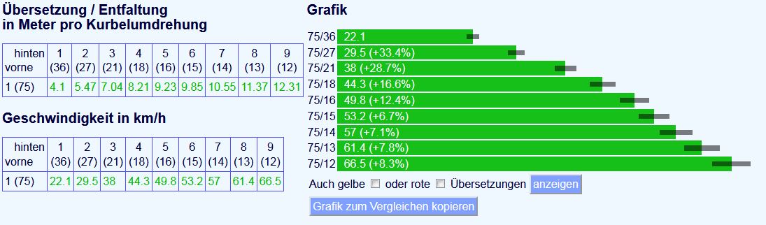 9-fach Kassette (selbst zusammengestellt)