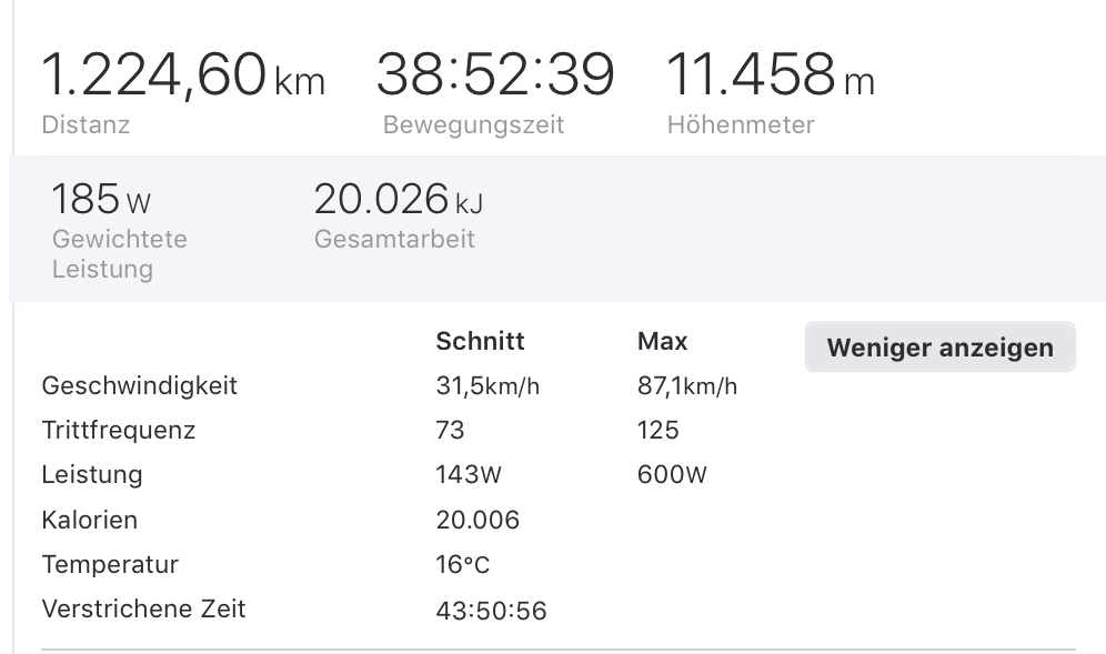 Hajos PBP 2019 auf Strava