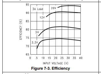 LM2596-efficiency.png