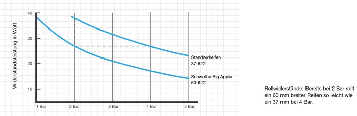 Vergleich schmal zu Breit