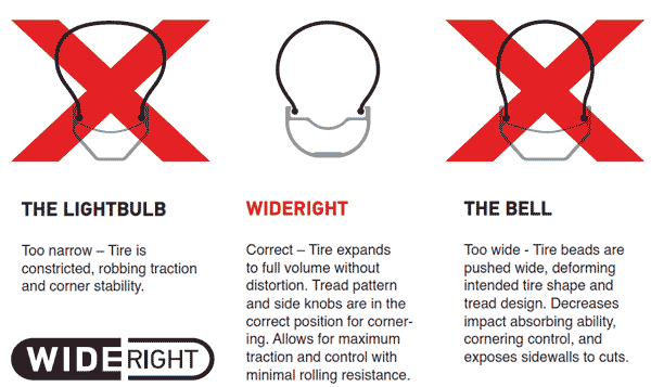 stans-notubes-wideRight-tire-shape-chart.gif