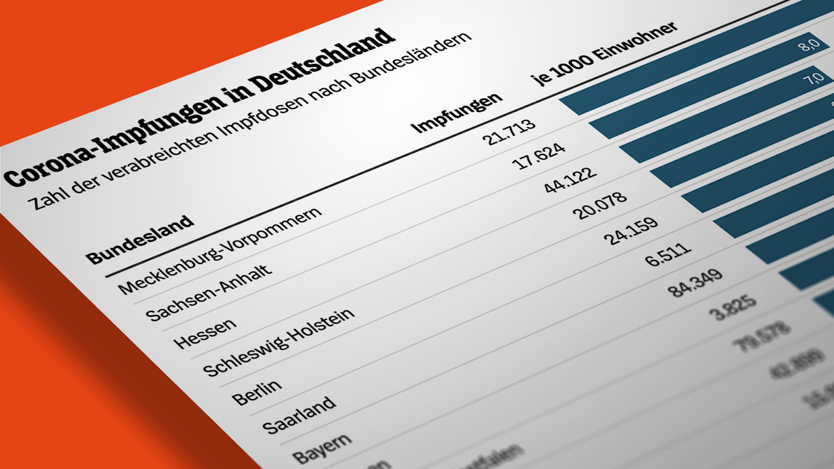 www.spiegel.de