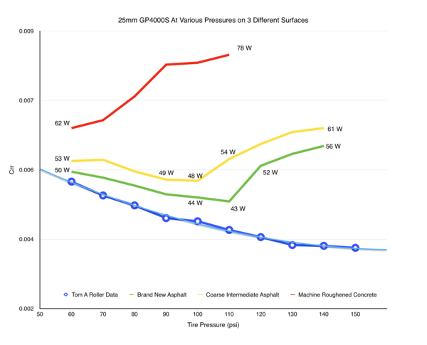 SILCA_Crr_Data_Plus_Al_M_Roller_Data_grande.png