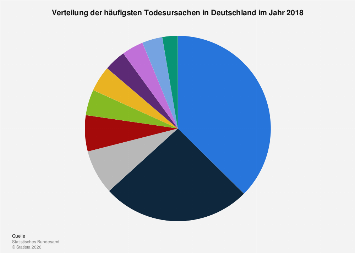 de.statista.com