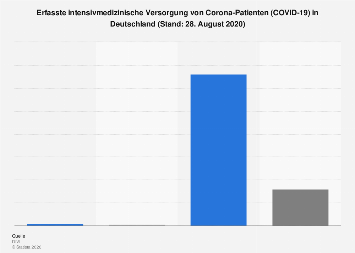 de.statista.com