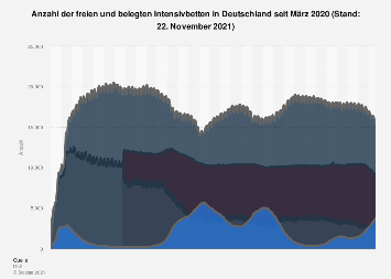 de.statista.com