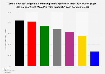 de.statista.com