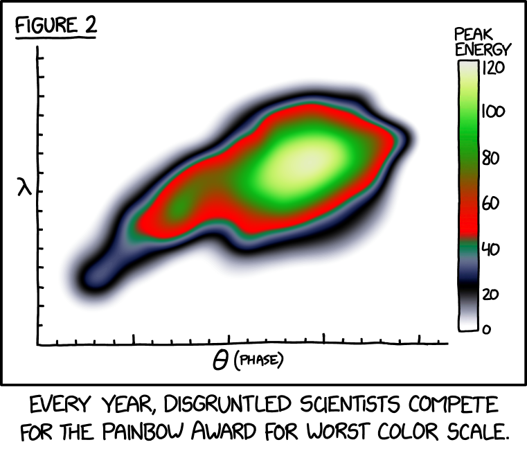 xkcd.com