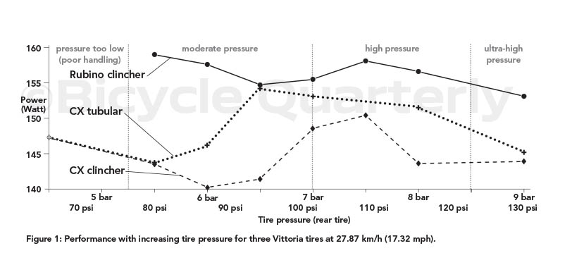 speed_vs_pressure2.jpg