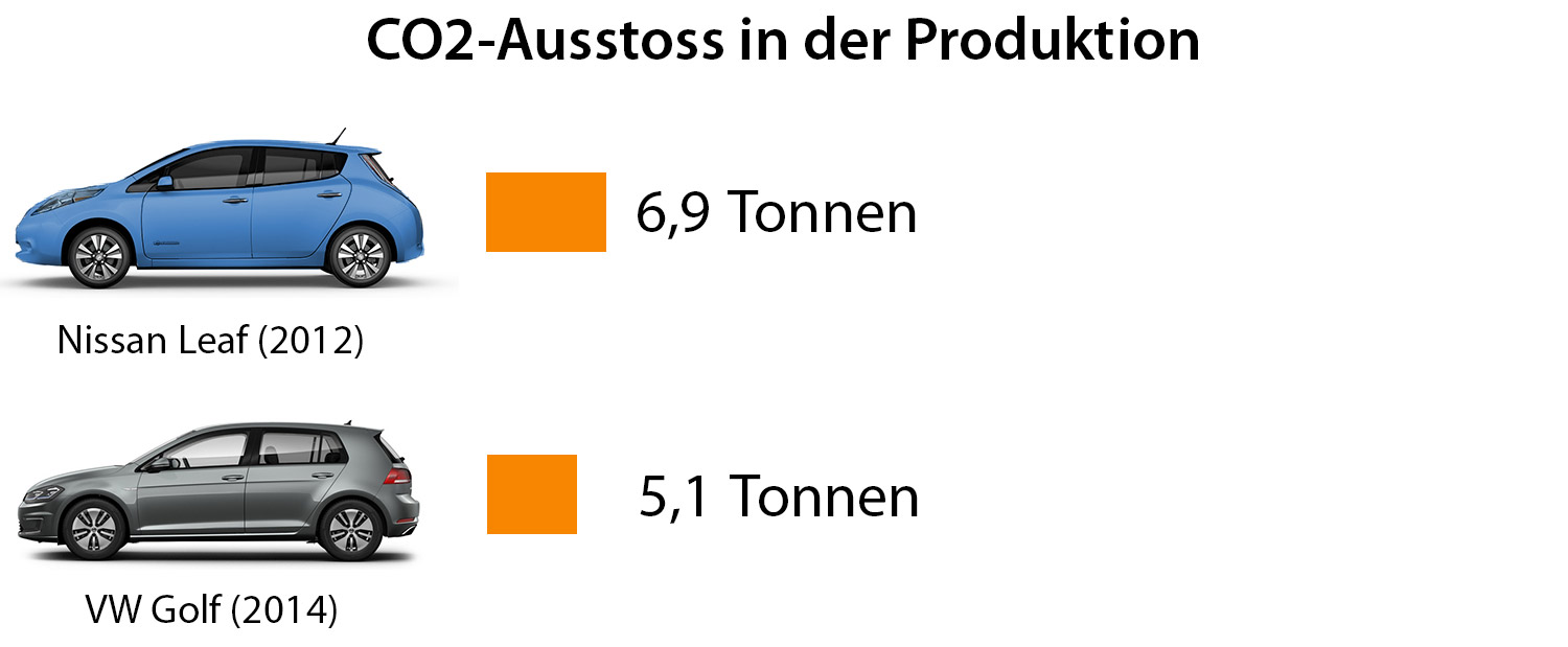 co2-produktion-3.jpg