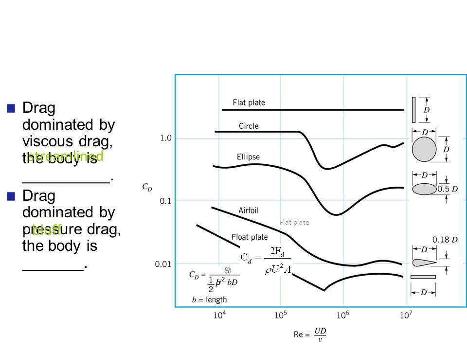 Drag+Coefficient+of+Blunt+and+Streamlined+Bodies.jpg