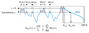 steinbeis-analysezentrum.com