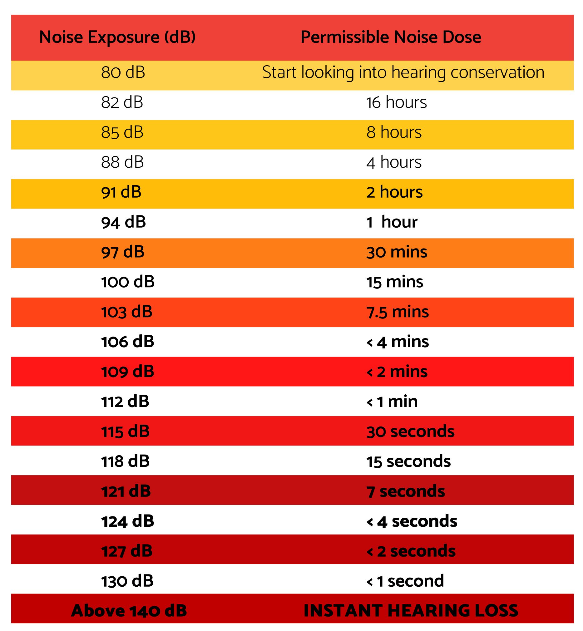 noise%20exposure%20chart.jpg