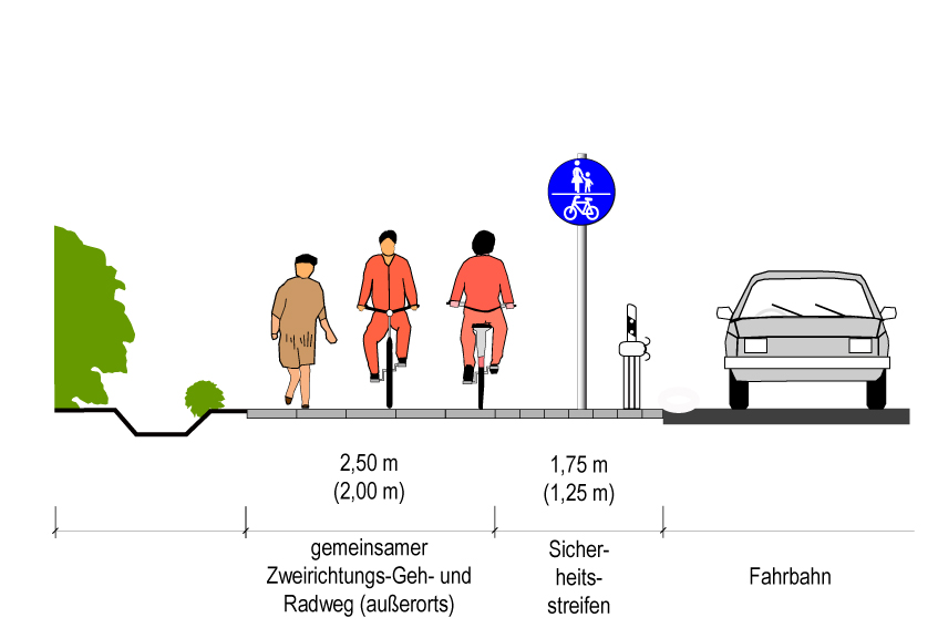 ERA2010_GemeinsamerZweirichtungsGehundRadweg.jpg