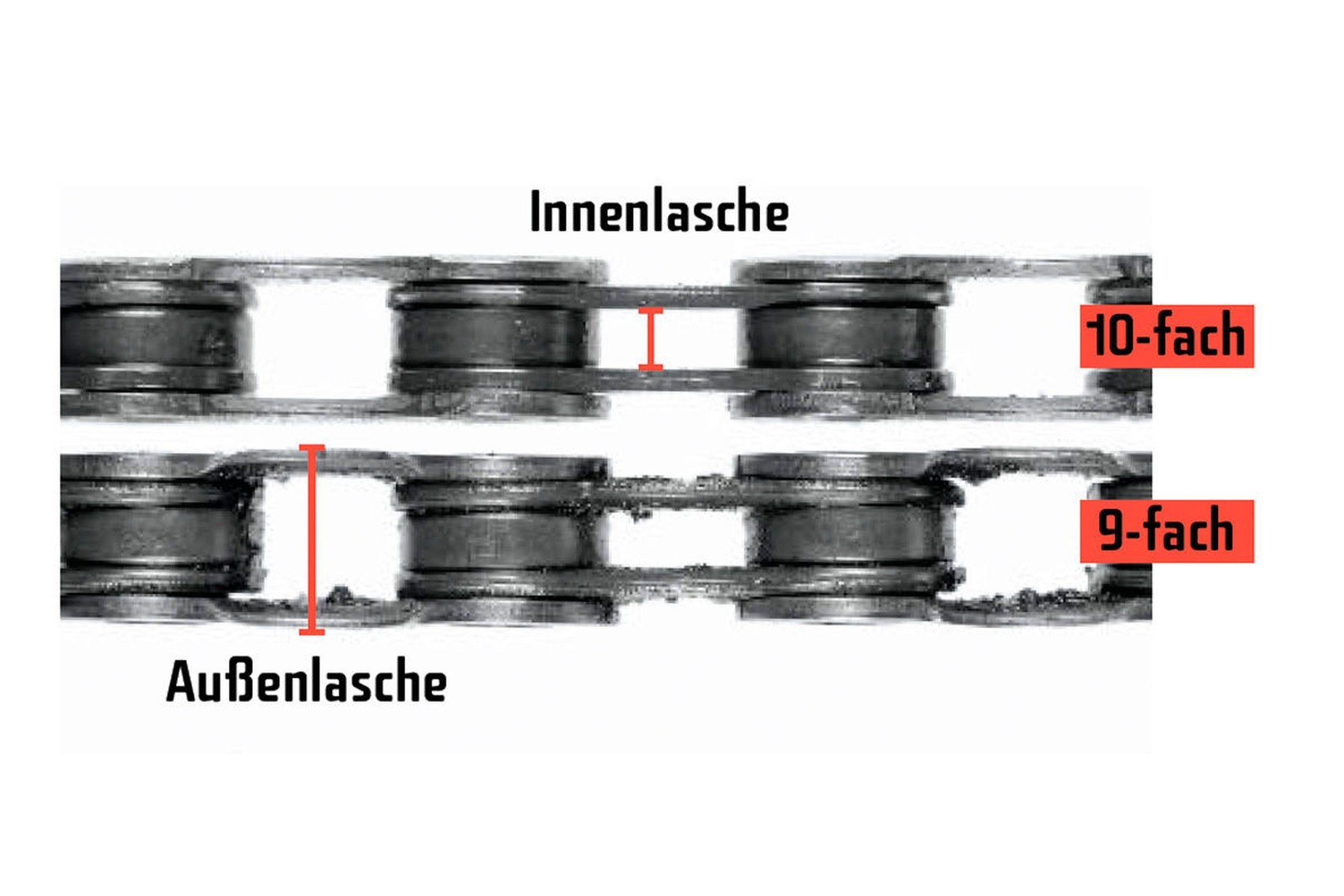 unterschiede-9-fach--und-10-fach-ketten.jpg