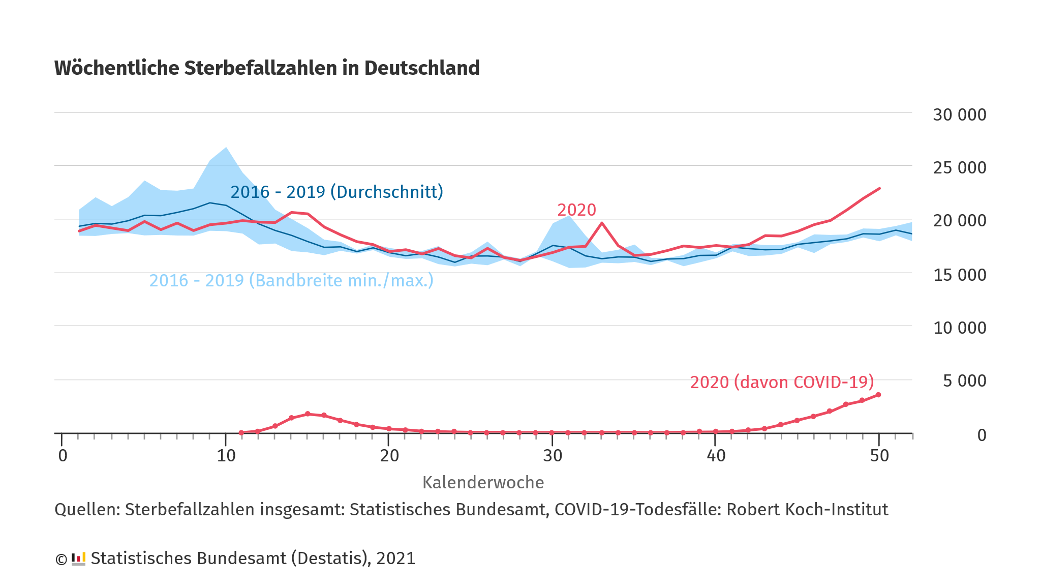 www.destatis.de