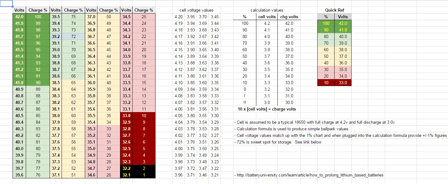 36v-chart_strict.jpg