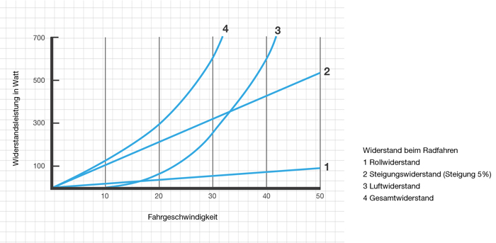 rollwiderstand_diagramm_1.jpg