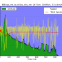 billings_mt_to_miles_city_mt_altitude_vs_time.png