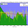 harlowton_mt_to_billings_mt_altitude_vs_time.png