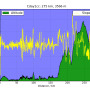 altitude_vs_distance.png