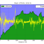 altitude_vs_distance.png