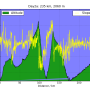 altitude_vs_distance_johnday.png