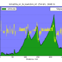 altitude_vs_distance1.png